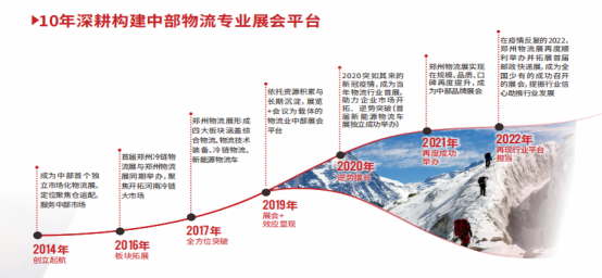 2023第十届郑州物流展乘势启航