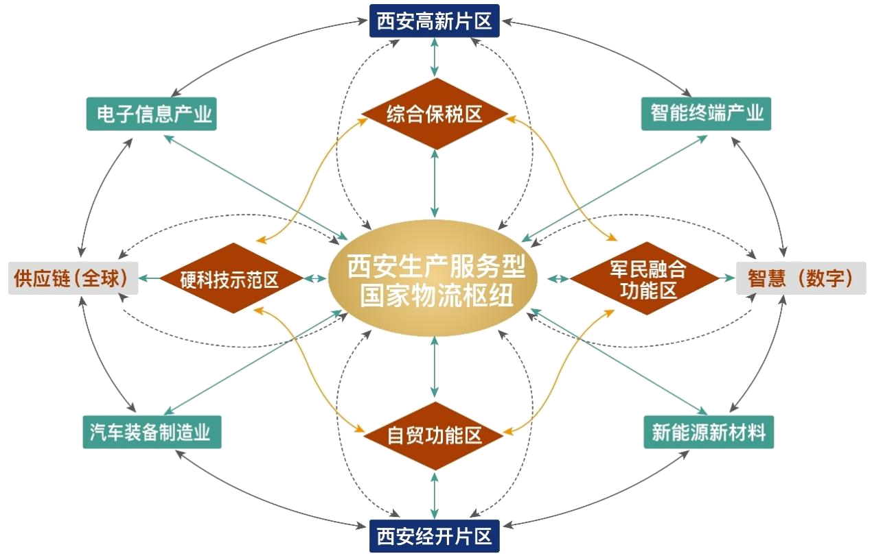 中国物流集团所属企业牵头建设西安生产服务型国家物流枢纽